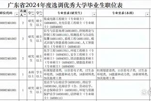 曼晚盘点四种长期替代卡塞米罗的方案：祖比门迪、梅努在列